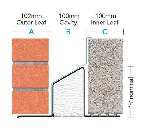 Lintel Selector .